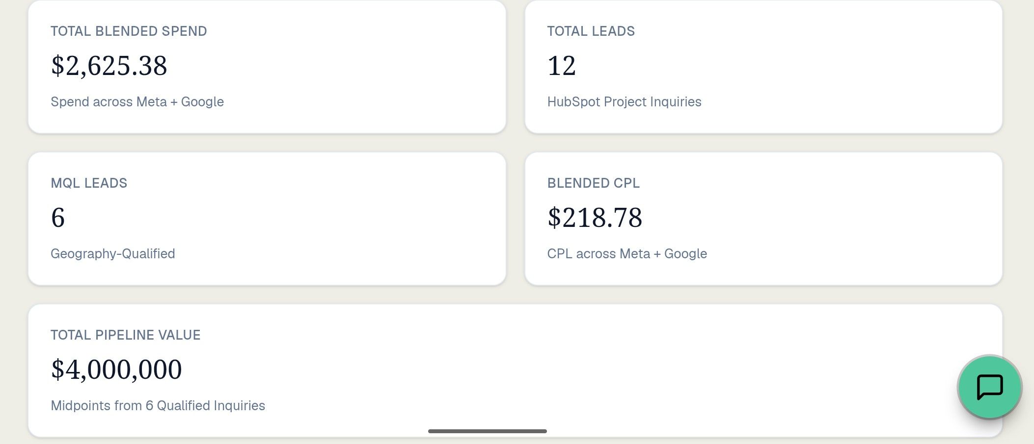 How We Deliver Clear ROI Narratives for Our Clients